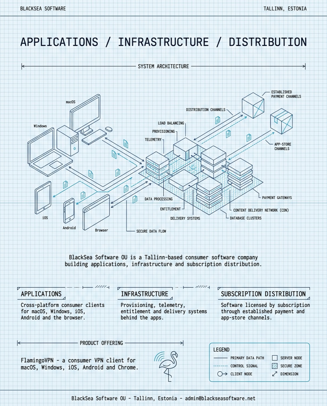 Technical Blueprint direction: graph paper, isometric system diagram, monospaced labels